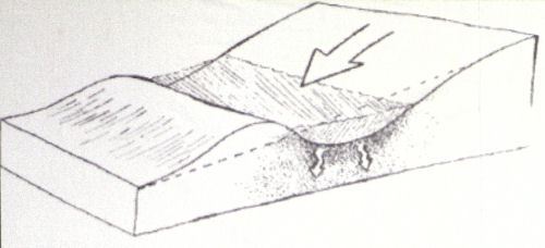 filtration ditch
